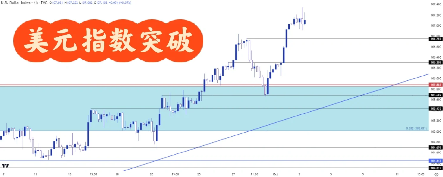 美债不再是“避风港”？达里奥本周第二次拉响警报