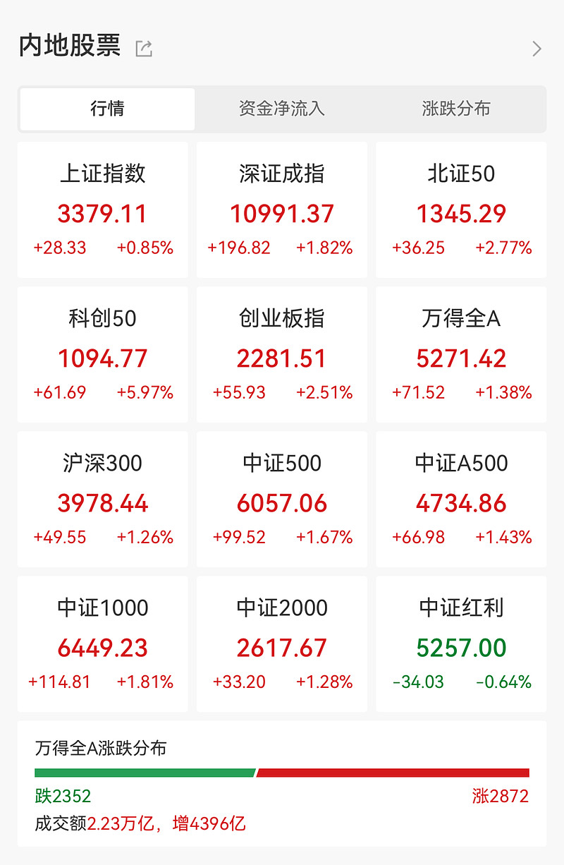 34只科创板股融资余额增加超1000万元