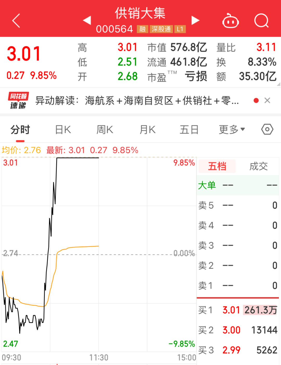 今日44只A股封板 汽车行业涨幅最大