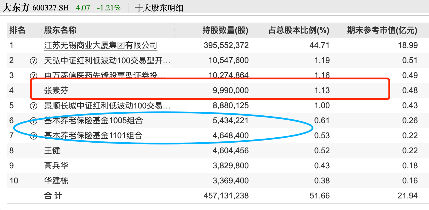 牛散向这家A股公司提议：全球“招聘”控股股东！