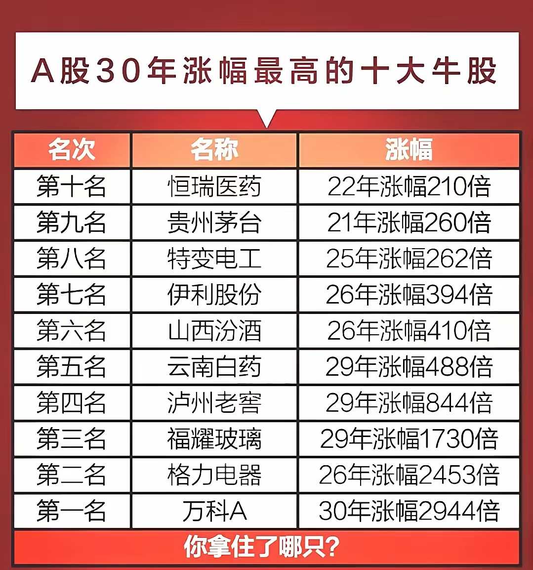 今日44只A股封板 汽车行业涨幅最大