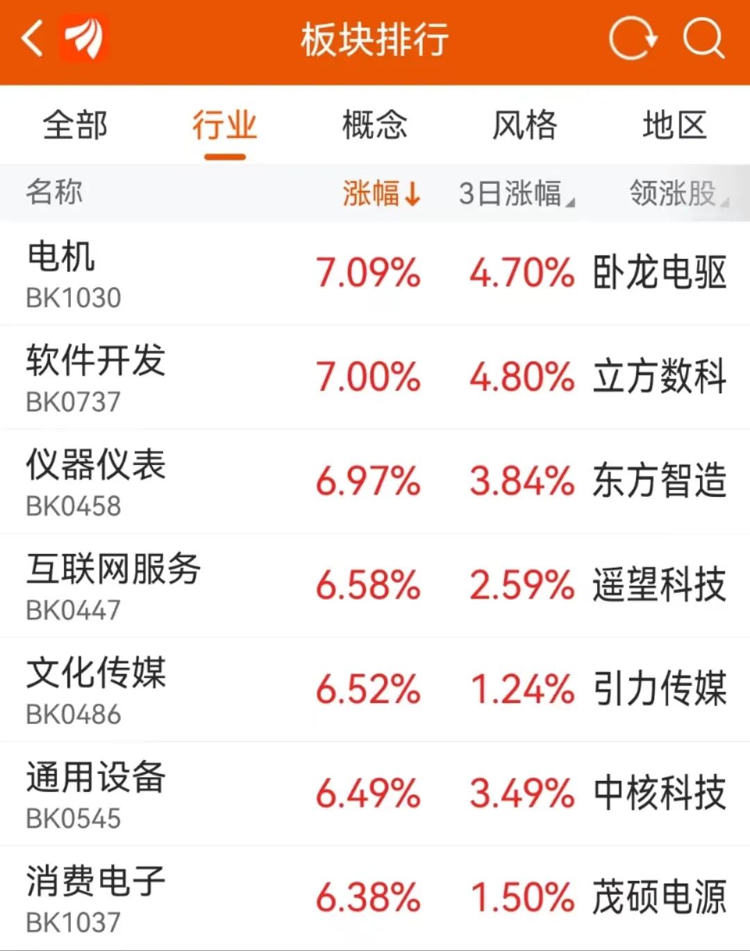 重磅利好！刚刚，集体大爆发！