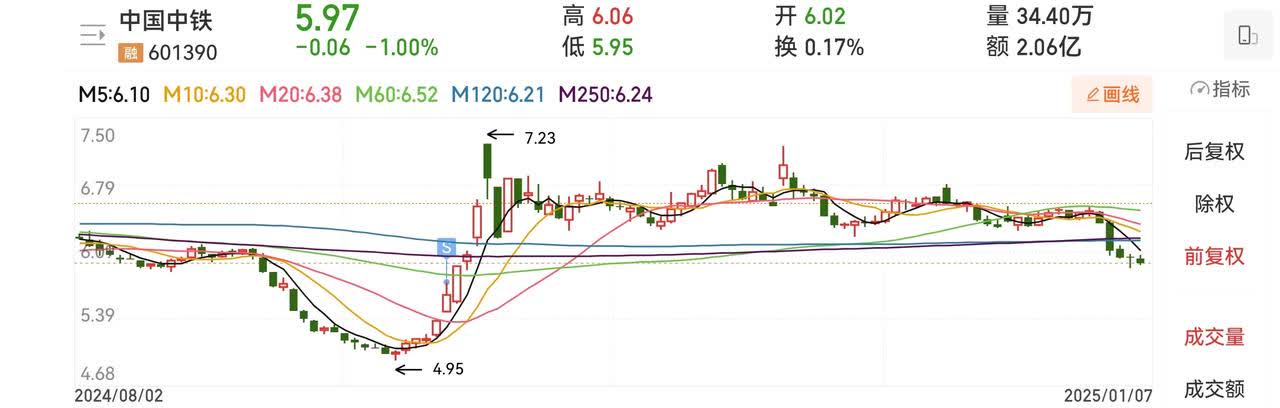 基金经理“晒”出实盘满一年,业绩如何?