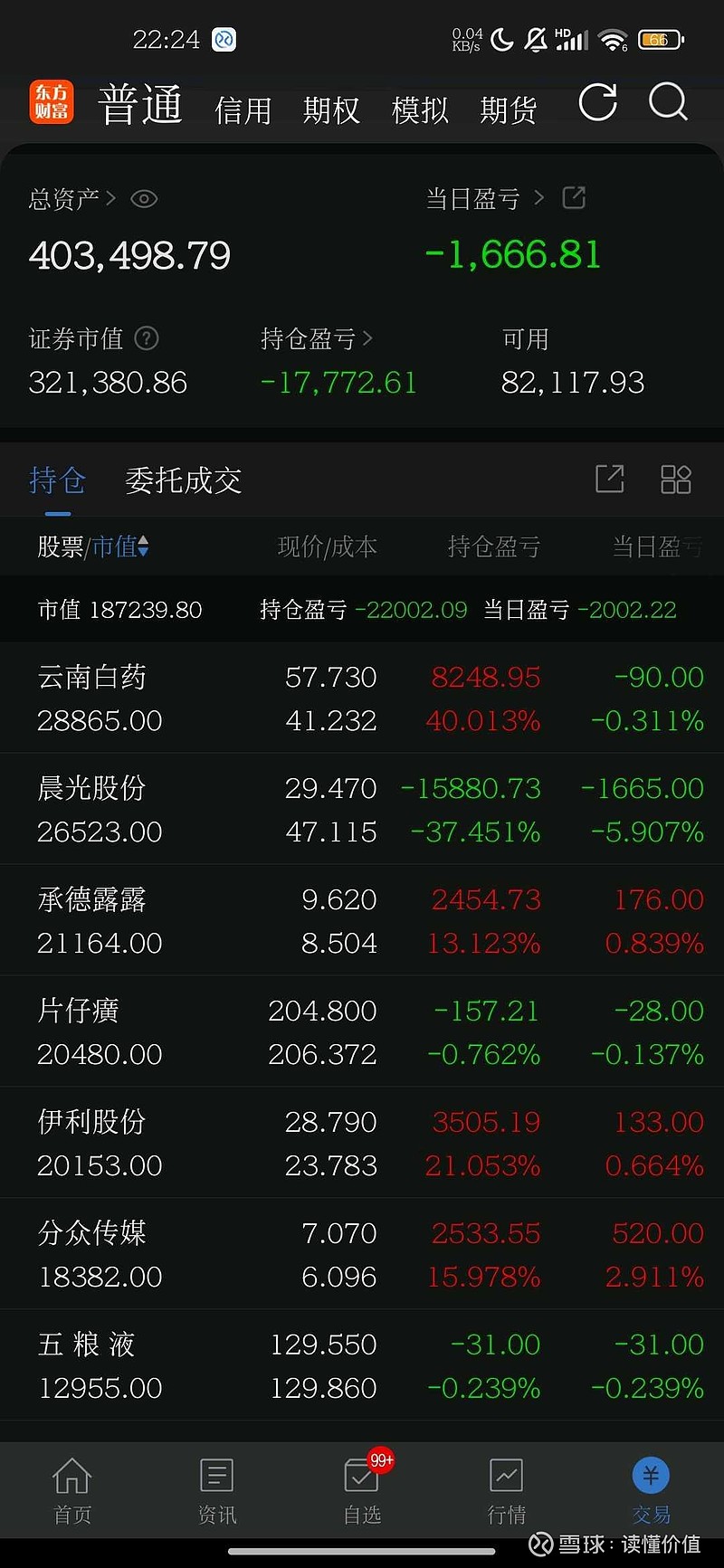 基金经理“晒”出实盘满一年，业绩如何？
