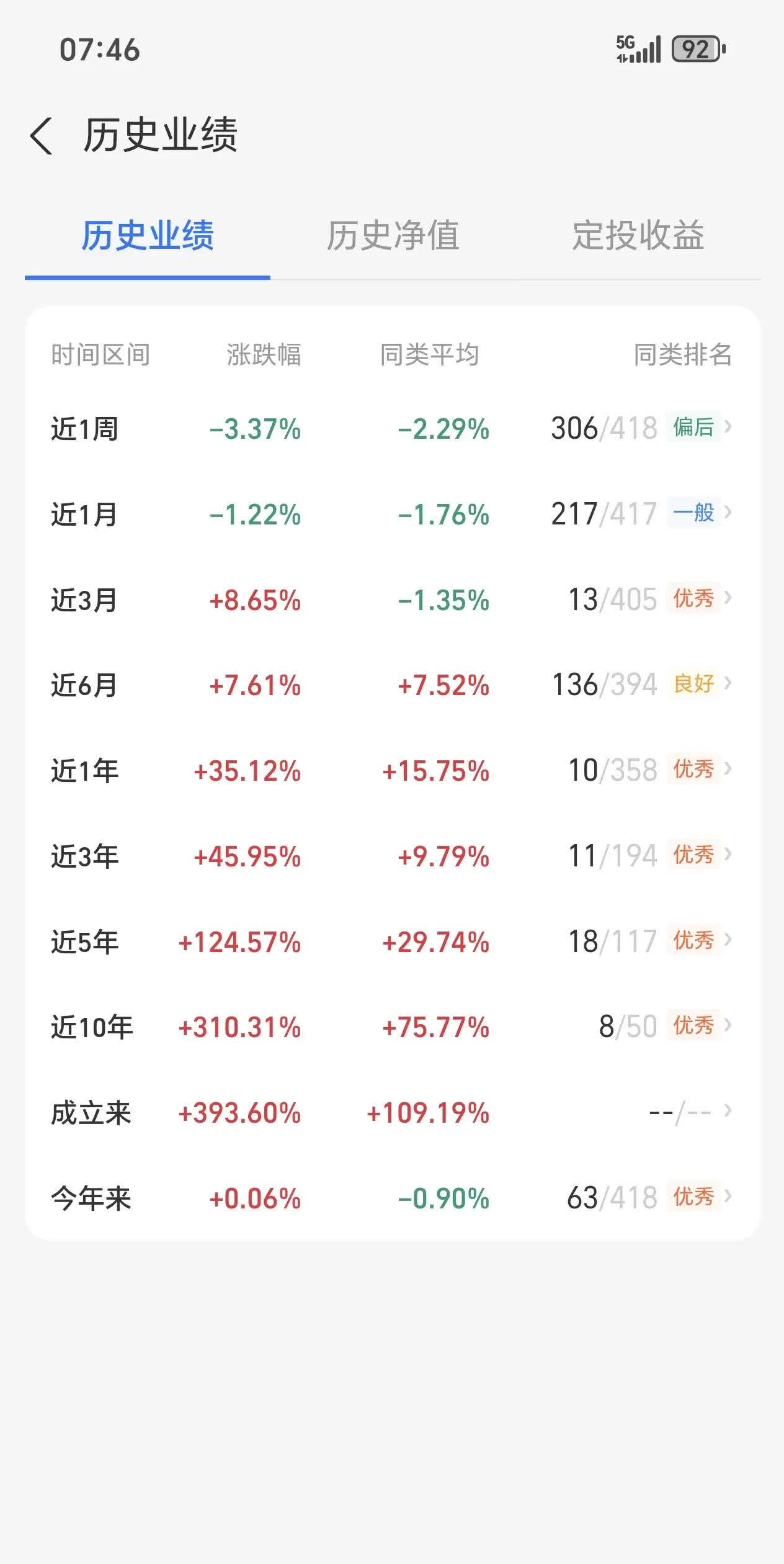 基金经理“晒”出实盘满一年,业绩如何?