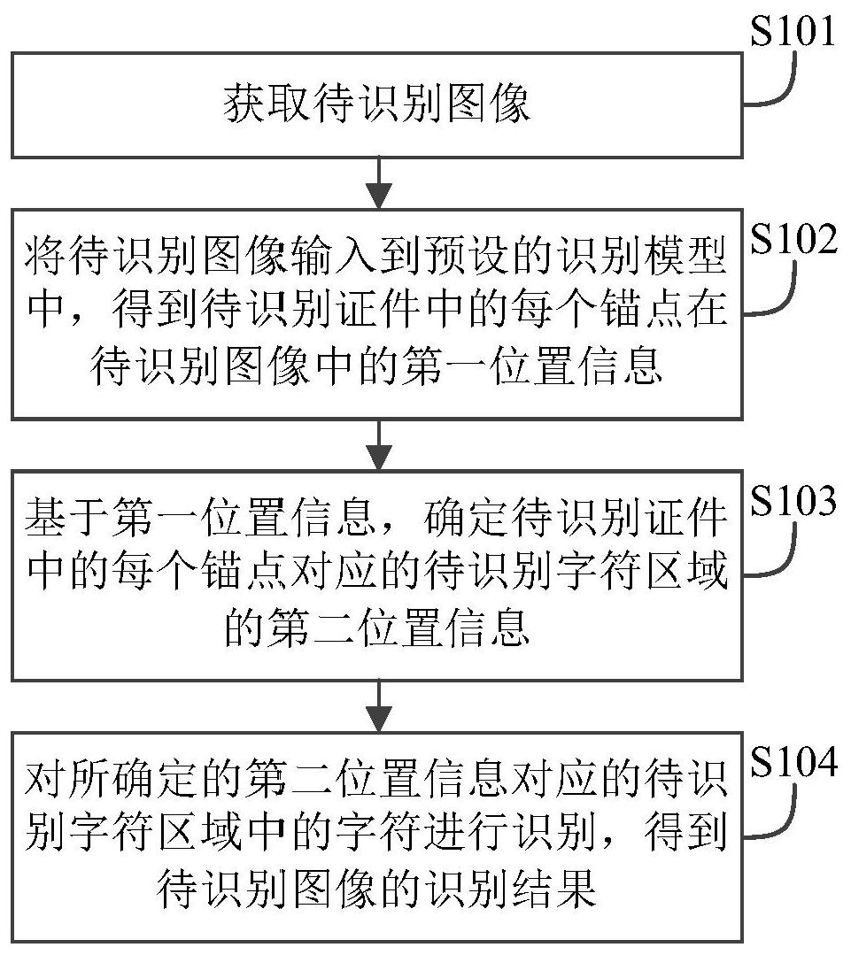 建设银行获得发明专利授权:“一种地理位置识别方法、装置及设备”