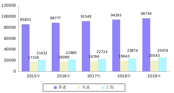 三友联众：接受中金基金等机构调研