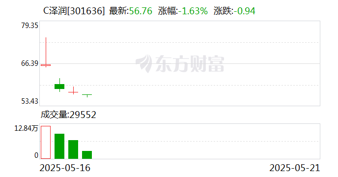下周5.28亿股限售股解禁，解禁市值达168.24亿元（附名单）