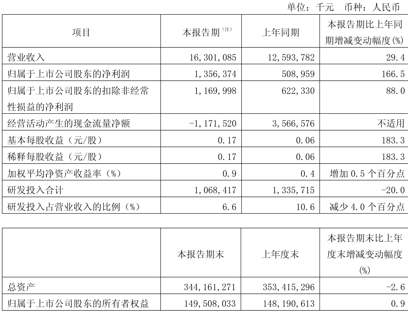 电子行业资金流出榜:中芯国际、寒武纪等净流出资金居前