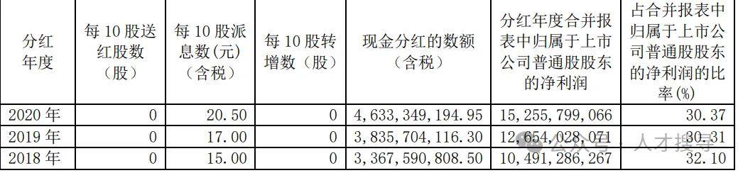 拟每10股派66元,知名A股公司拿出7成净利润豪气分红!董事长半年获现金分红1.4亿元
