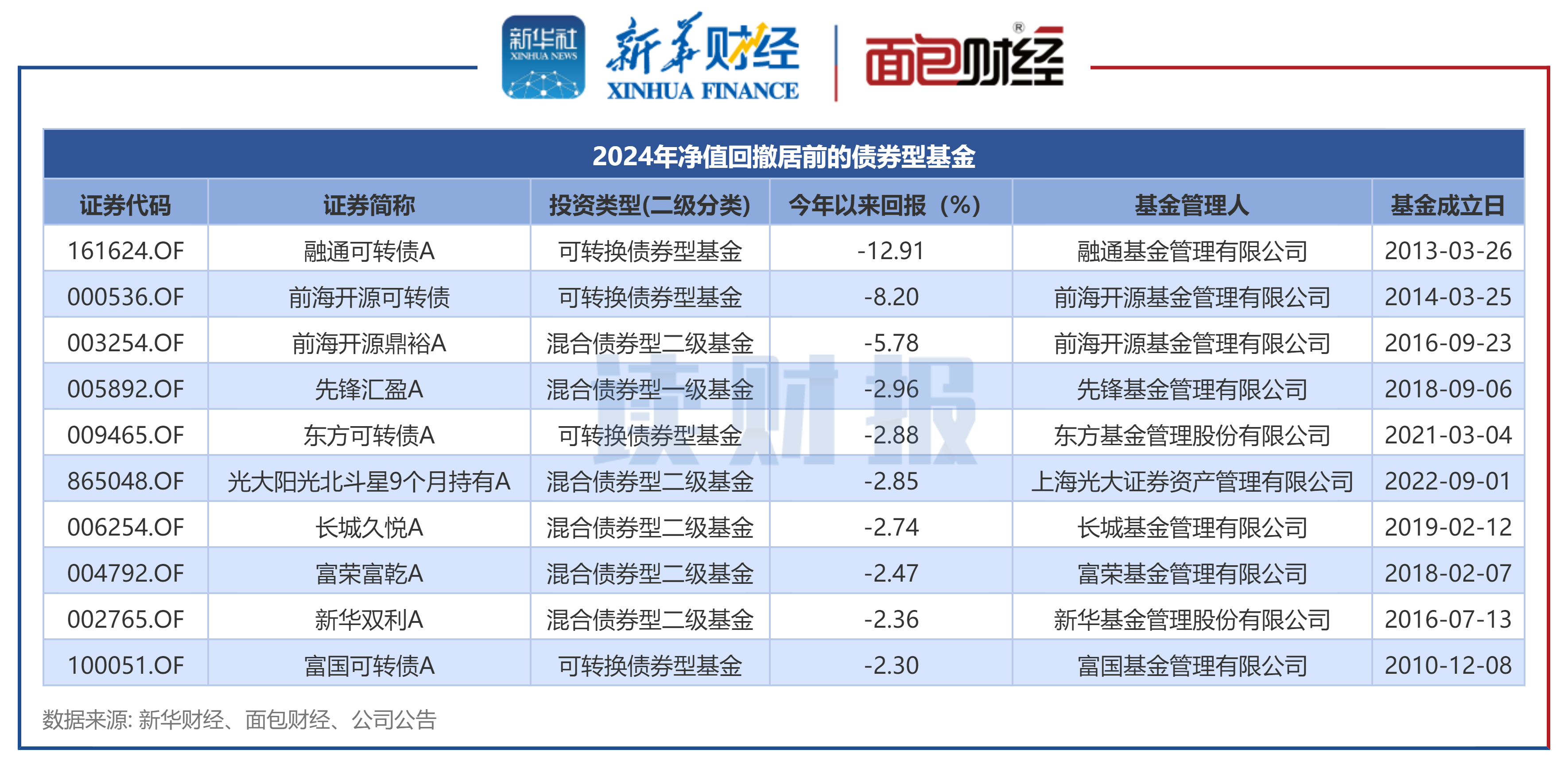 债市短期偏弱运行 中期或回归基本面与资金面