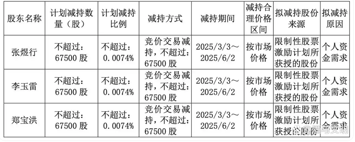 新致软件:股东拟合计减持不超4.6517%公司股份