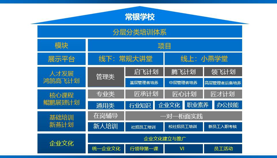 越南银行部门加快数字化进程，推进非现金支付