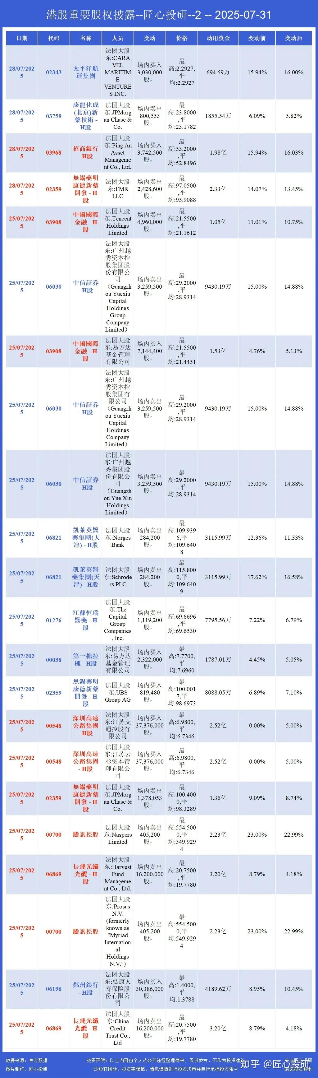 恒生指数开盘跌0.61% 恒生科技指数跌0.75%