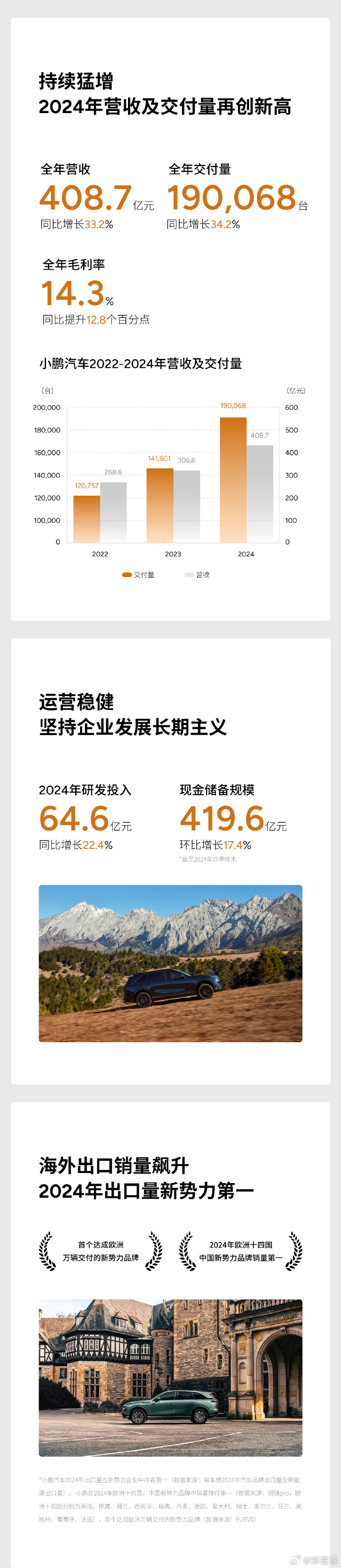 小鹏汽车上半年亏损11.4亿元,卖自家车不如服务大众