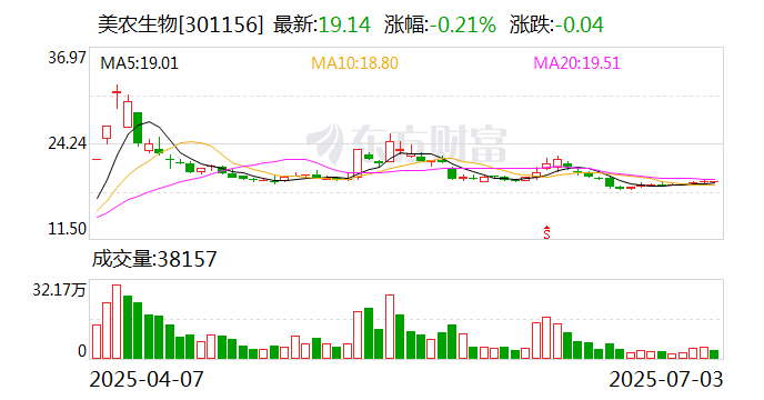 盈趣科技：8月20日召开董事会会议