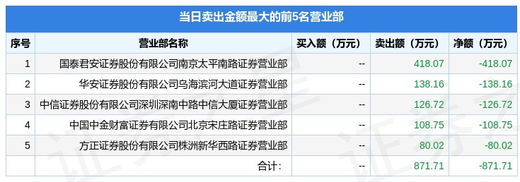 华升股份龙虎榜数据（8月20日）