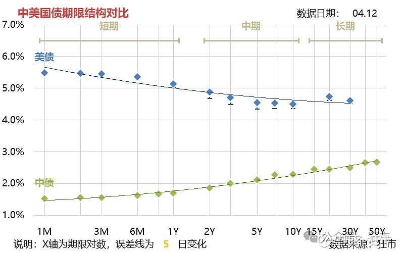 美债收益率多数下跌 10年期美债收益率跌1.94个基点
