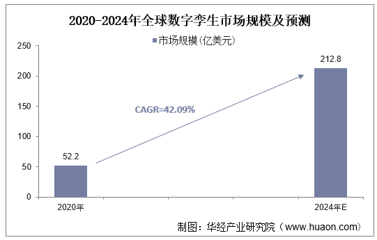 机构：2020-2027年全球显示器设备支出预计将累计达到758亿美元