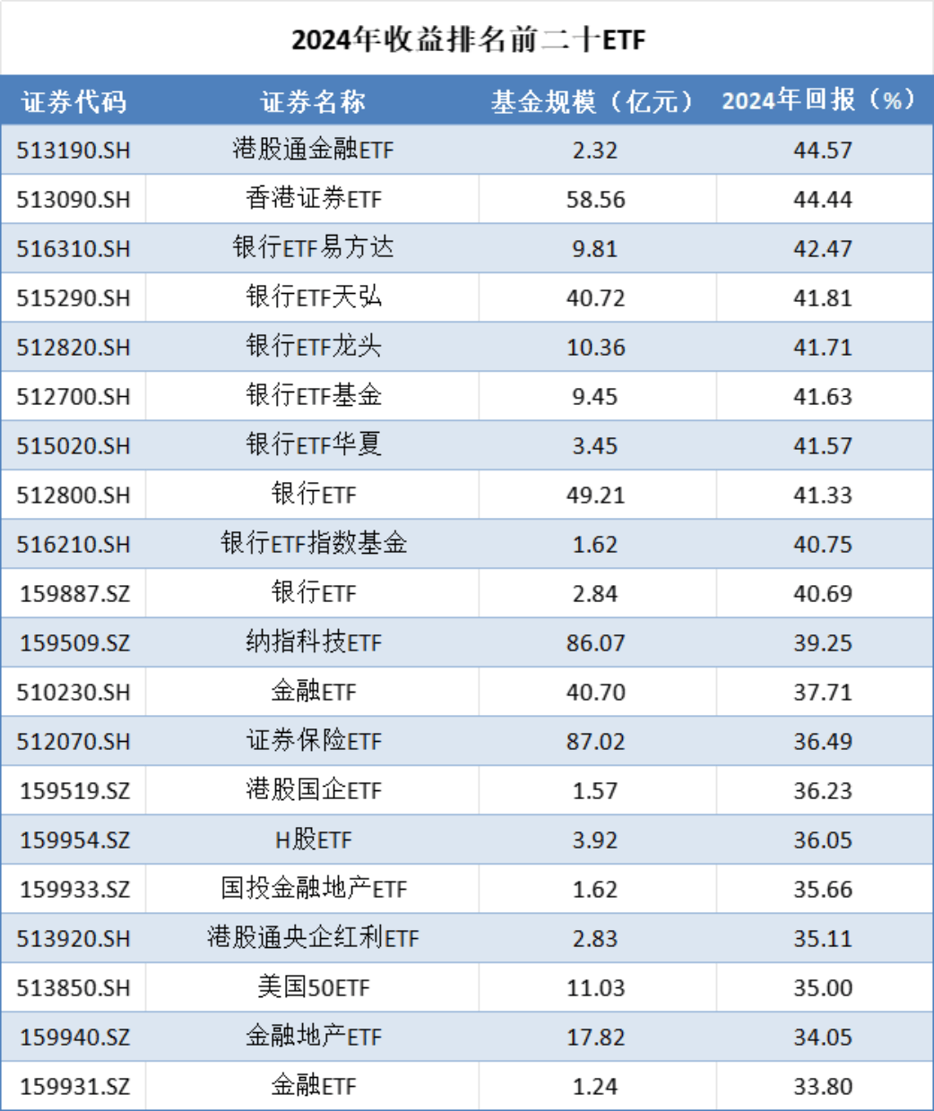 年内最高收益超1.5倍 QDII基金业绩与规模双升
