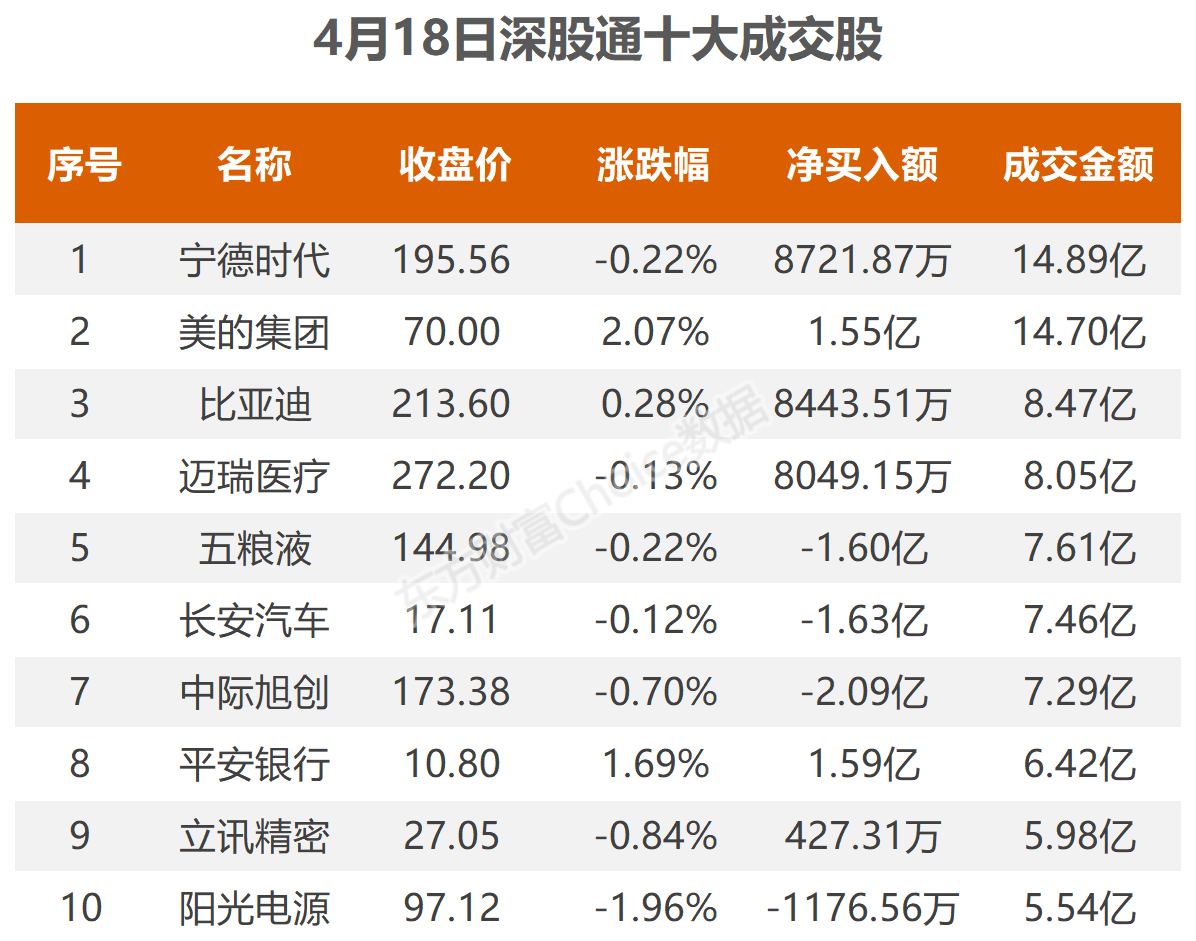 海能技术龙虎榜数据(8月20日)