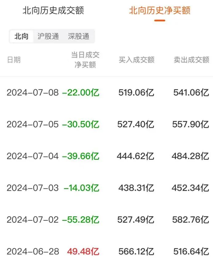 海能技术龙虎榜数据（8月20日）