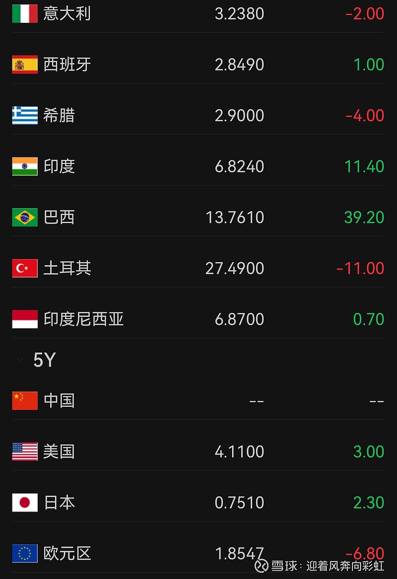 国债期货涨幅扩大 30年期主力合约涨0.45%