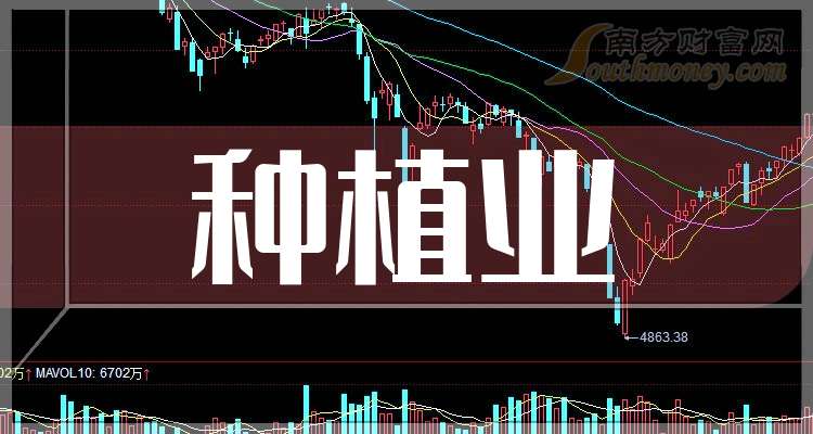 康龙化成：上半年净利润7.01亿元，同比下降37%