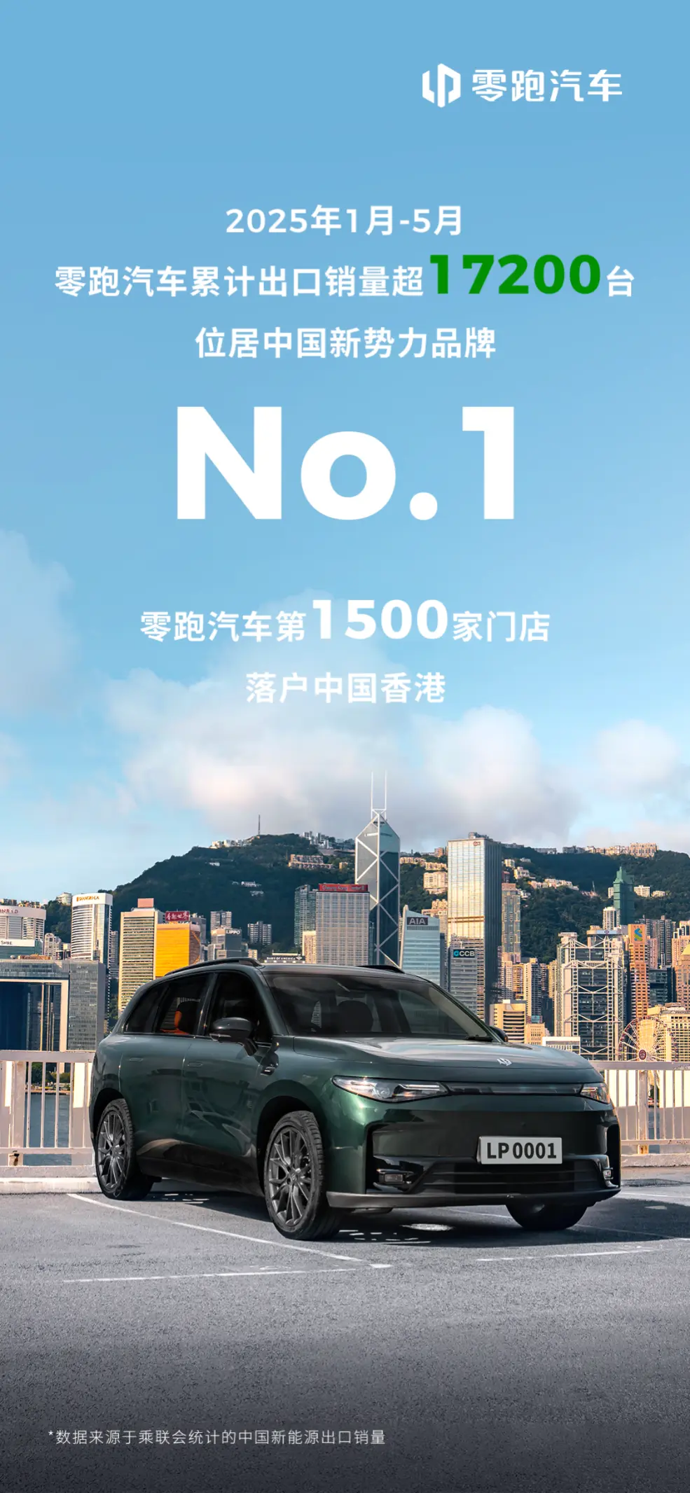 零跑汽车累计交付量突破90万台，上半年度已实现盈利