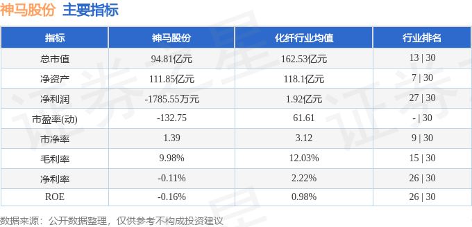 威奥股份：宿青燕累计质押公司股份数量为6550万股