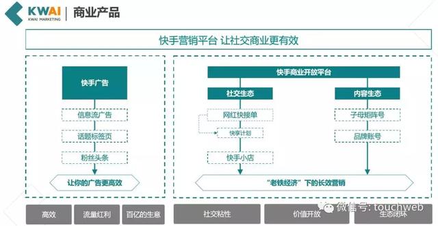 快手,上市后首次派息