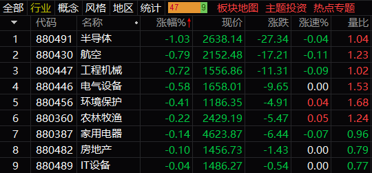 可燃冰概念涨3.12%，主力资金净流入8股