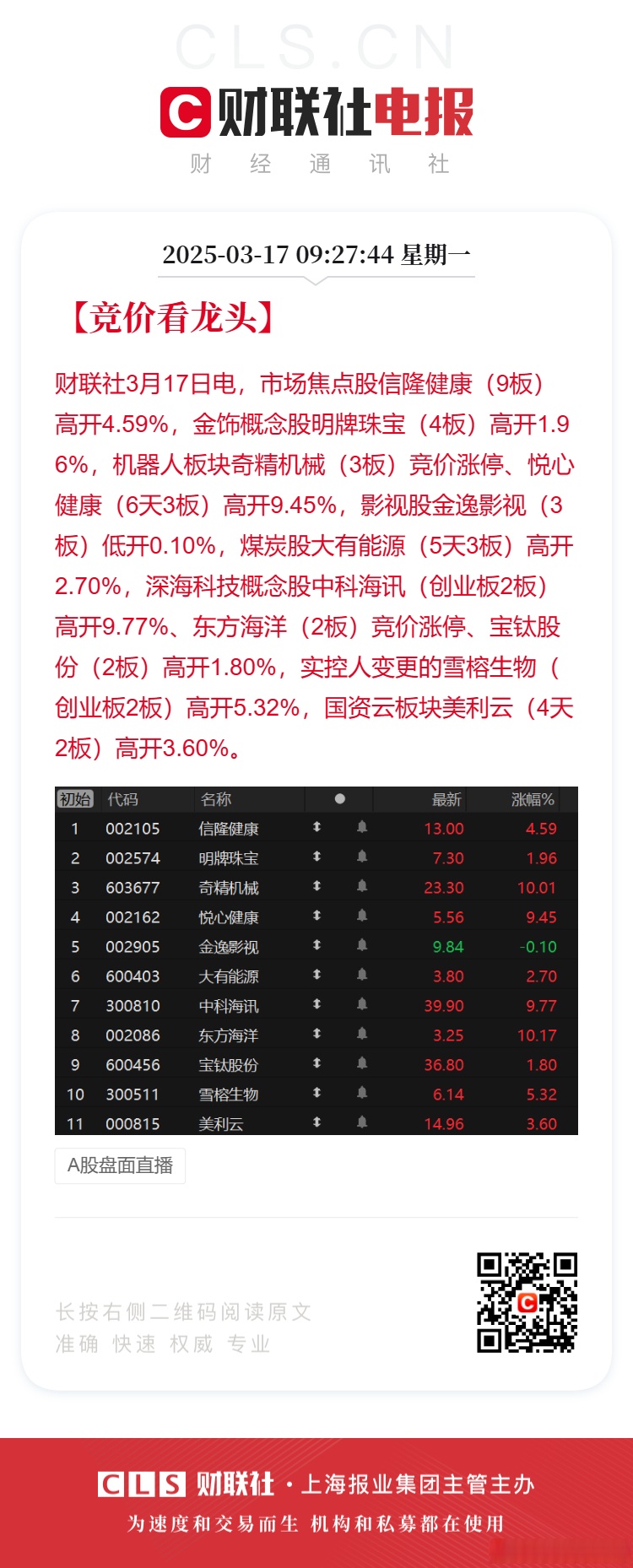 18只科创板股获融资净买入额超3000万元