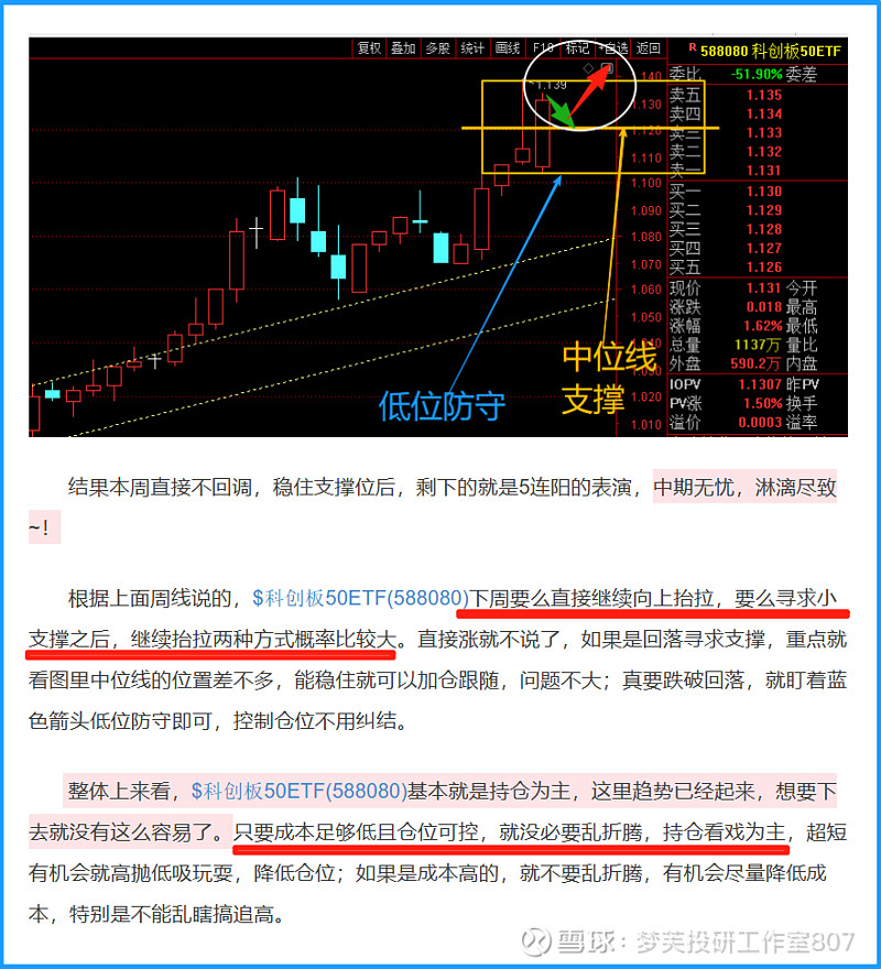 科创板50指数领涨宽基,科创板50ETF(588080)盘中成交额超18亿元,创近4个月新高