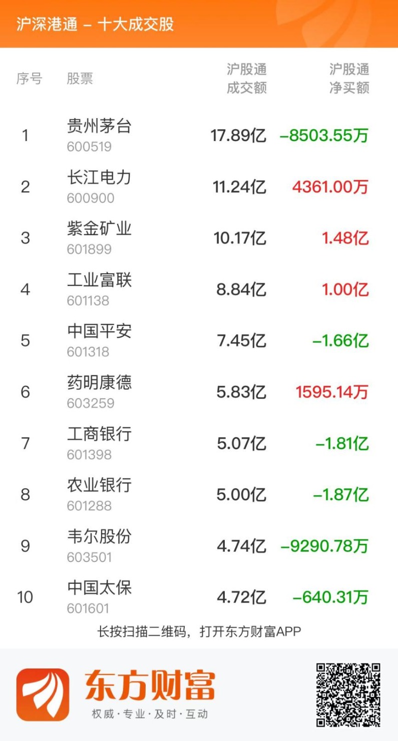 金春股份龙虎榜数据（7月30日）