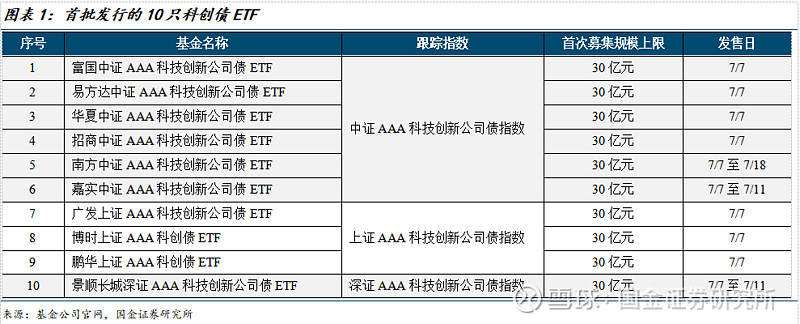 官宣！博时首只信用债ETF将于1月7日起公开发售！