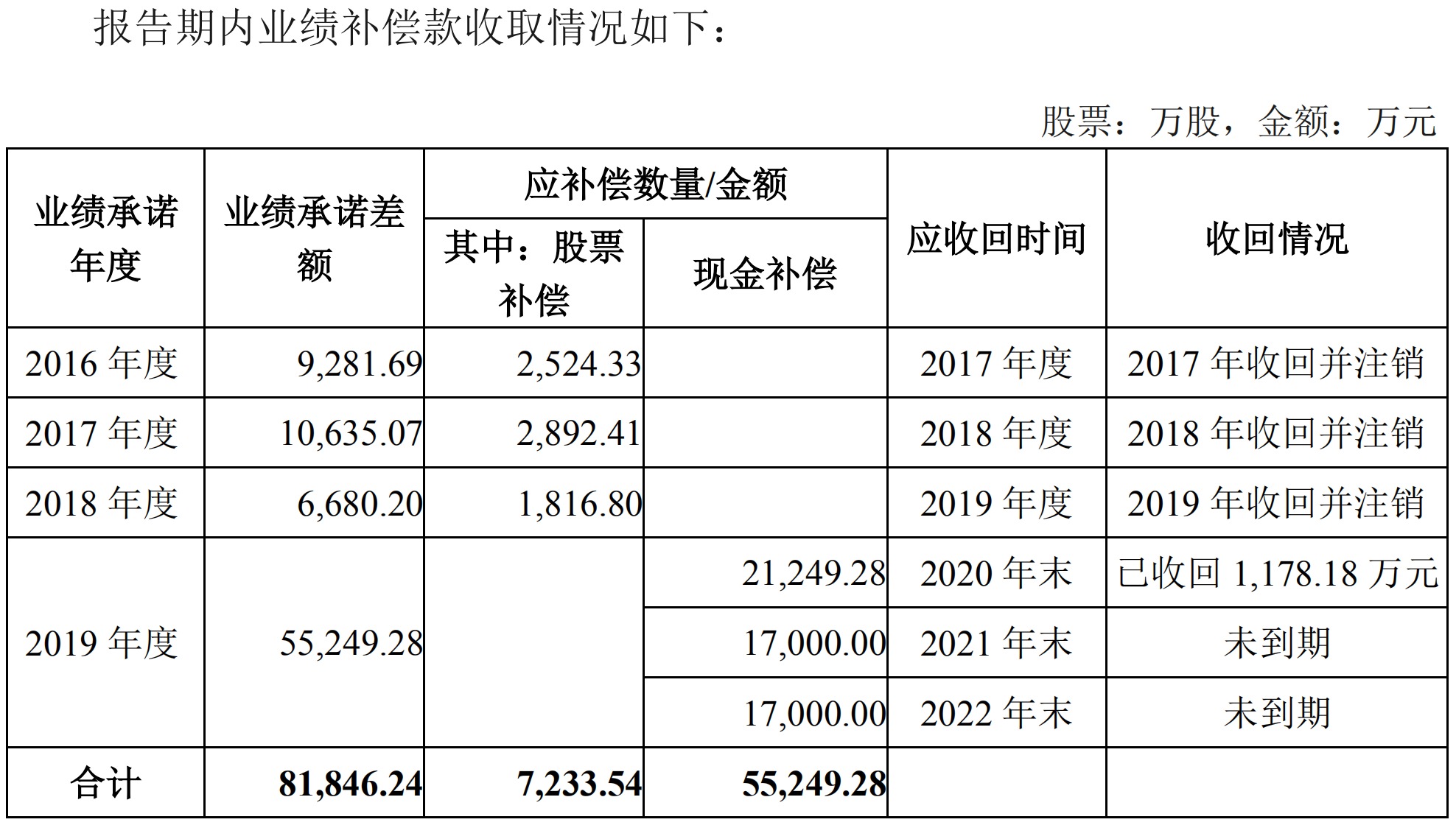 东方铁塔：提供股东人数查询联系方式