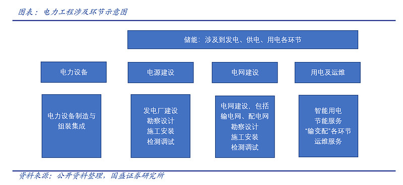 基础化工行业今日净流出资金20.95亿元，宝丰能源等24股净流出资金超5000万元