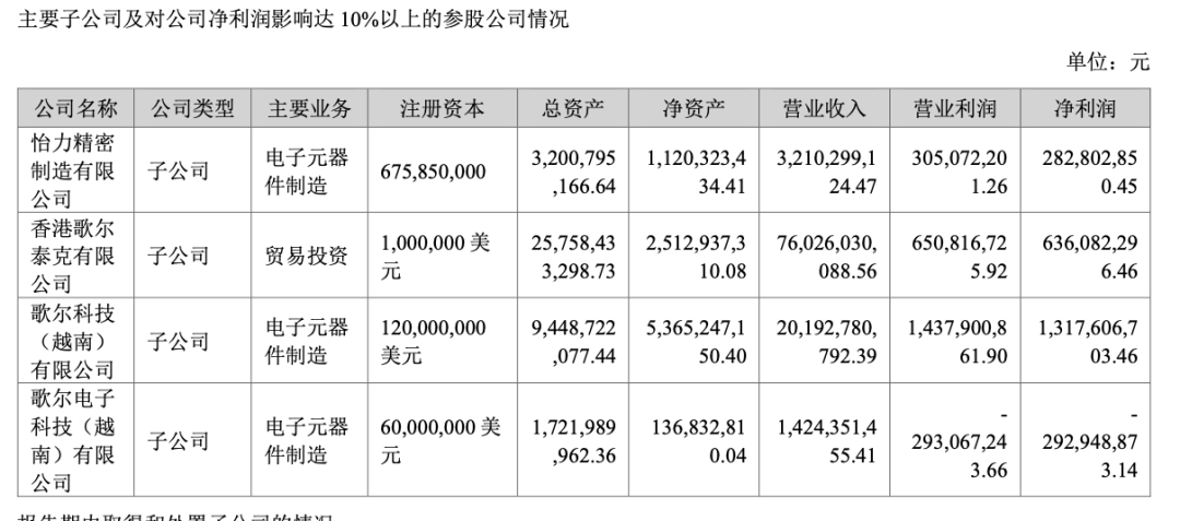 歌尔股份：子公司歌尔光学拟取得上海奥来100%股权