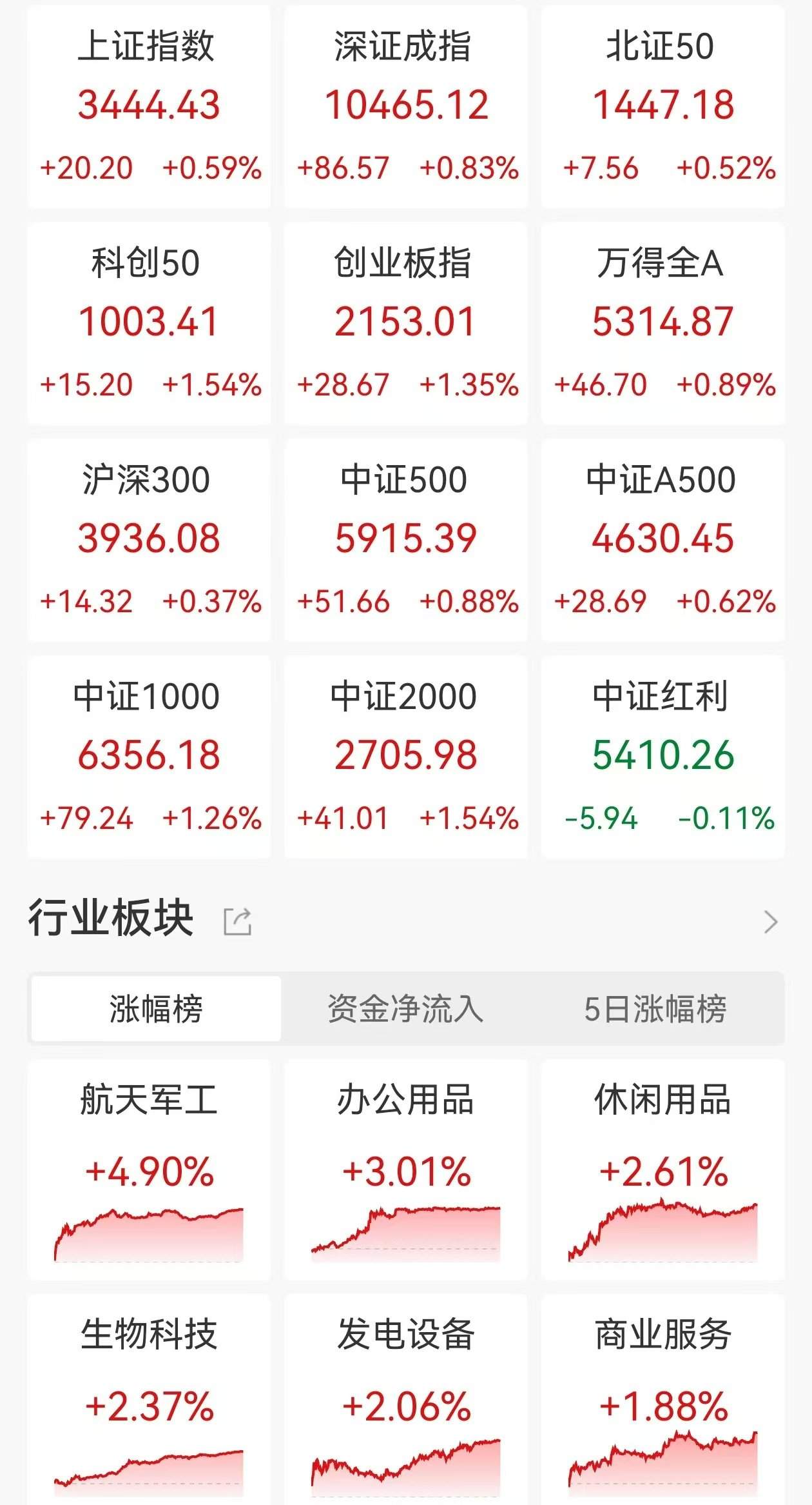 恒宇信通龙虎榜数据（7月30日）