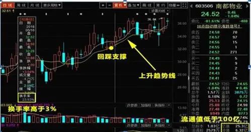 41只创业板股换手率超20%,6股浮现机构身影