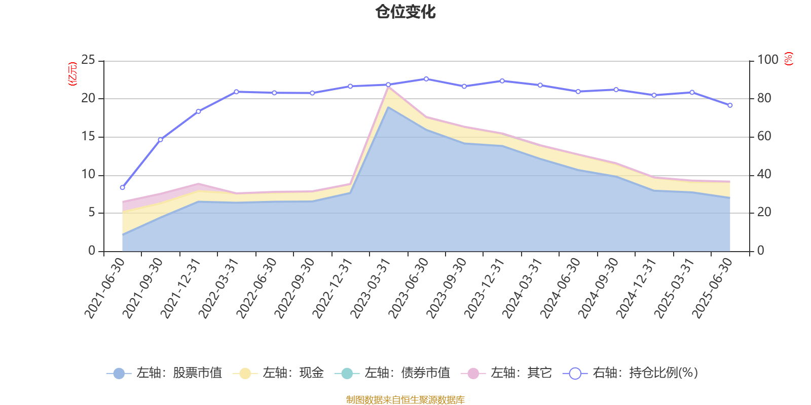 大地海洋:2025年半年度净利润约-5828万元