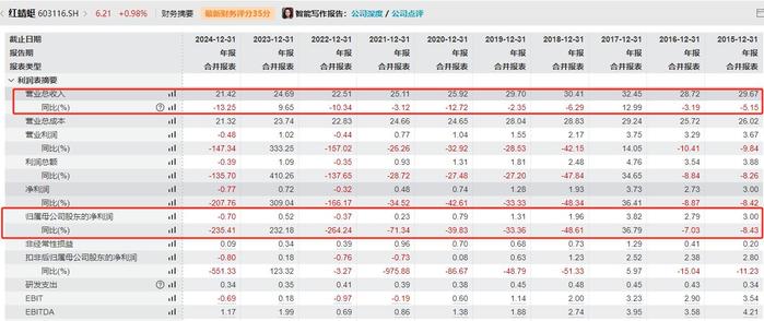 森鹰窗业上半年净利润同比由盈转亏，继续拓展海外市场