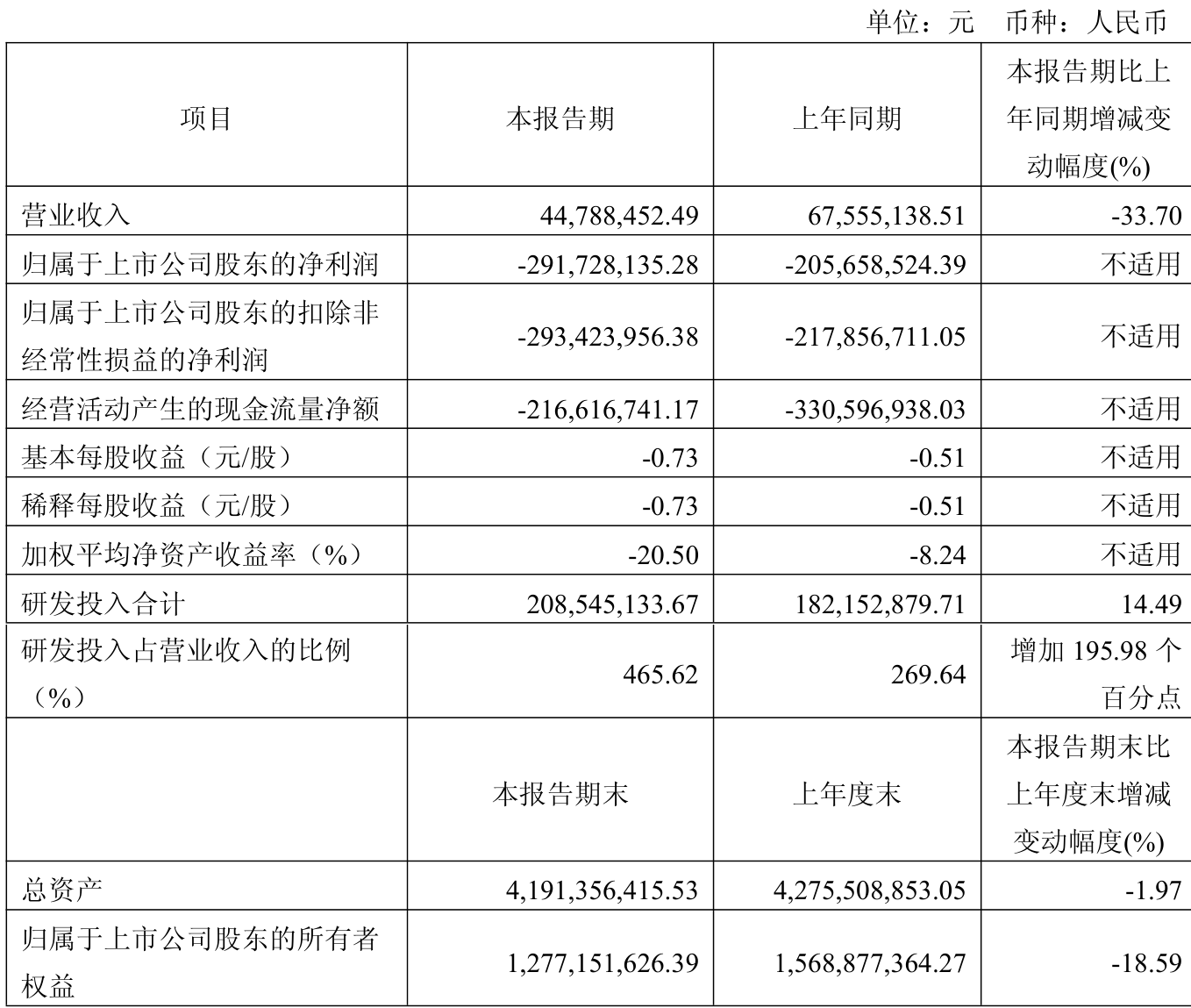 迈普医学（301033）2025年中报简析：营收净利润同比双双增长，盈利能力上升