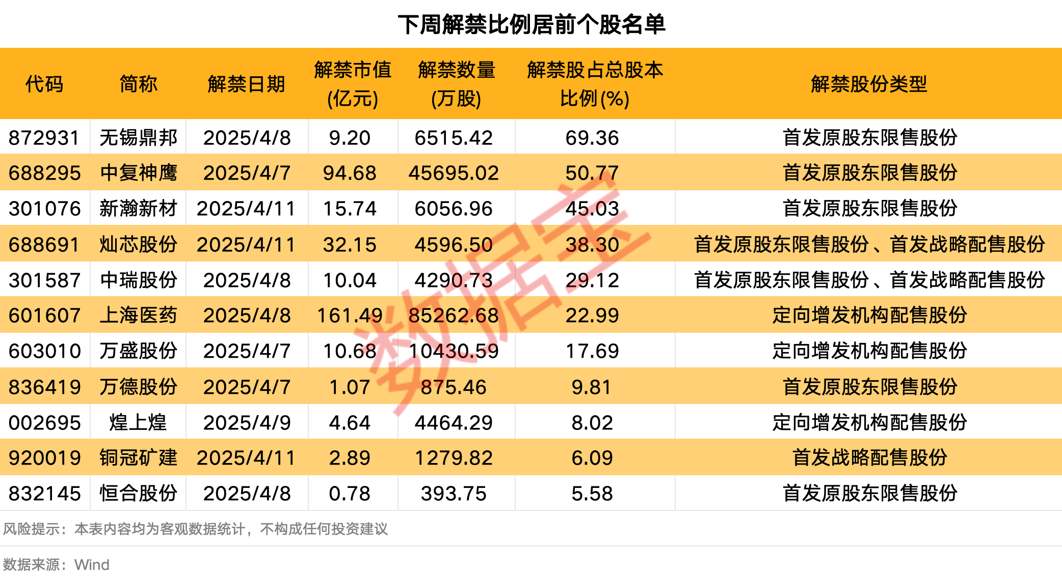 下周50.68亿股限售股解禁，解禁市值达924.08亿元（附名单）
