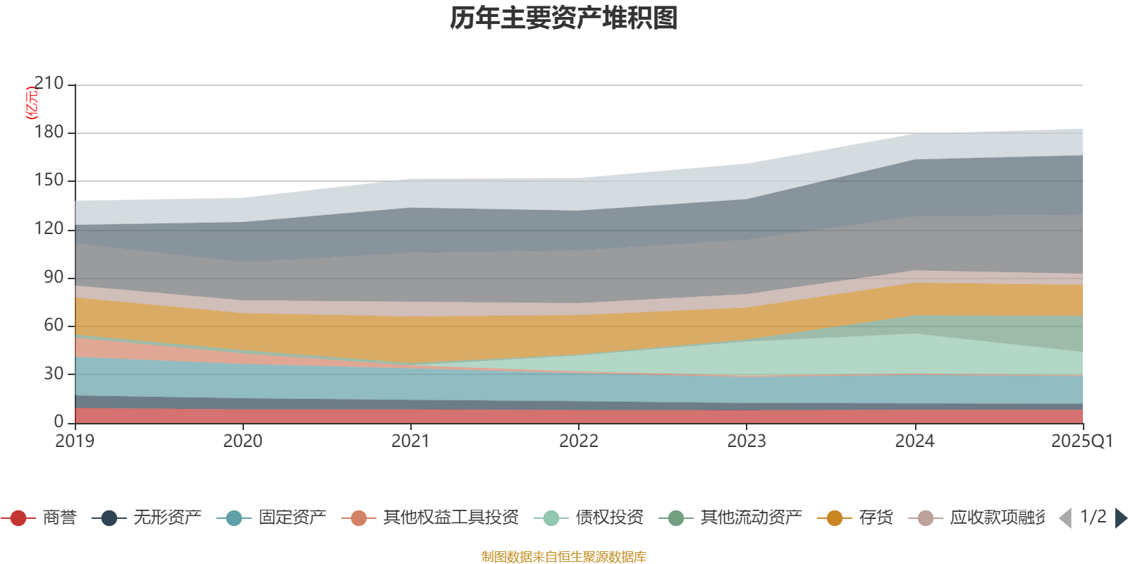 浙江龙盛:2025年半年度净利润约9.28亿元,同比增加2.84%
