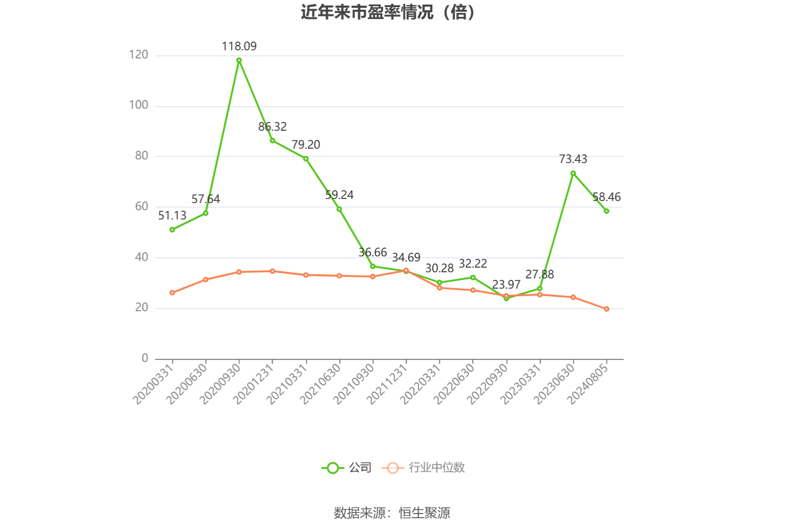 浙江龙盛:2025年半年度净利润约9.28亿元,同比增加2.84%