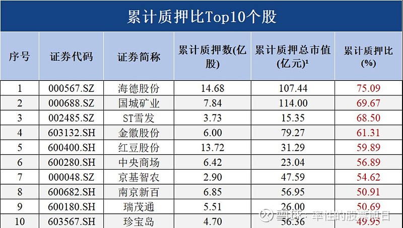 下周50.68亿股限售股解禁，解禁市值达924.08亿元（附名单）