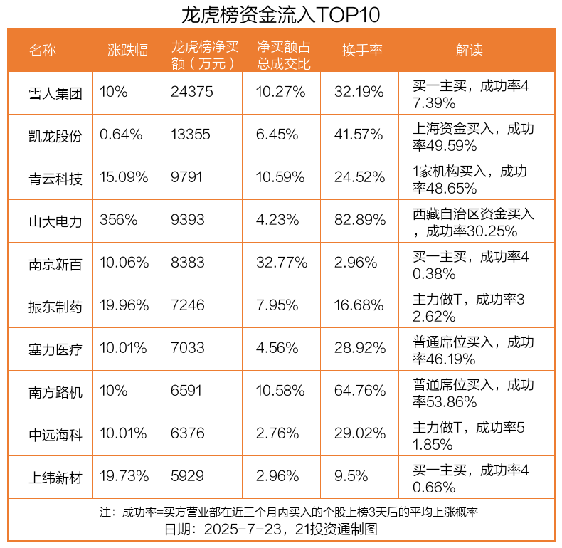 宏远股份龙虎榜数据（8月22日）