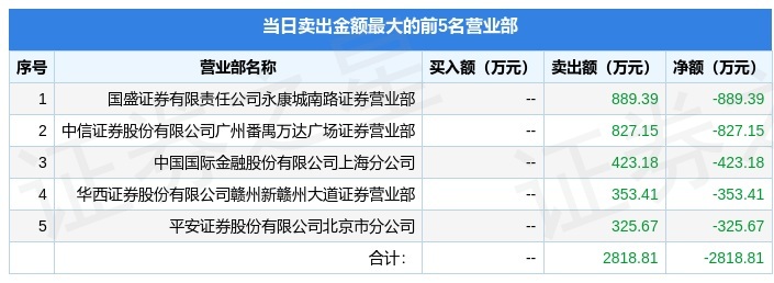 宏远股份龙虎榜数据（8月22日）